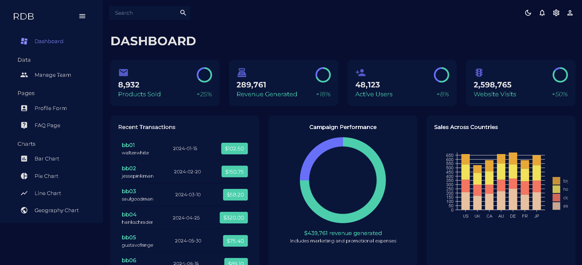 React Dashboard